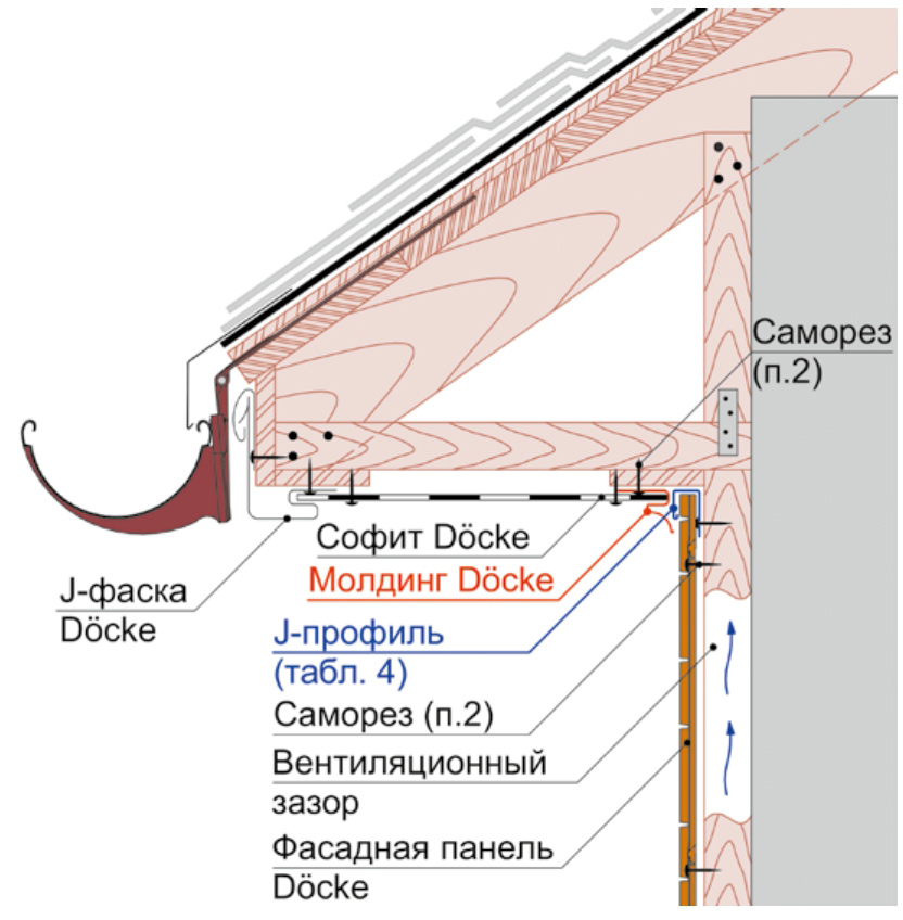 Примыкание фасадных панелей Döcke к карнизному свесу