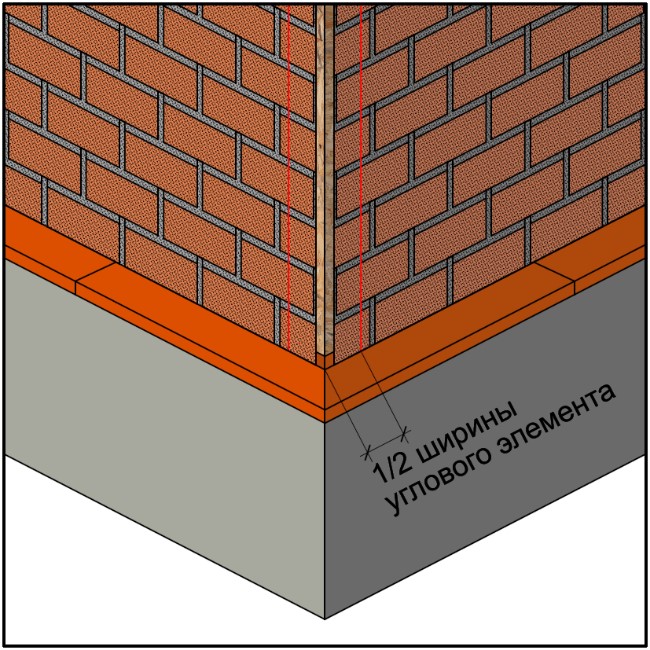 Подготовка внешних углов к их отделке угловыми
                        элементами brick