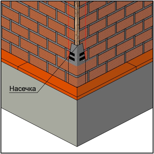 Монтаж последующих угловых элементов brick